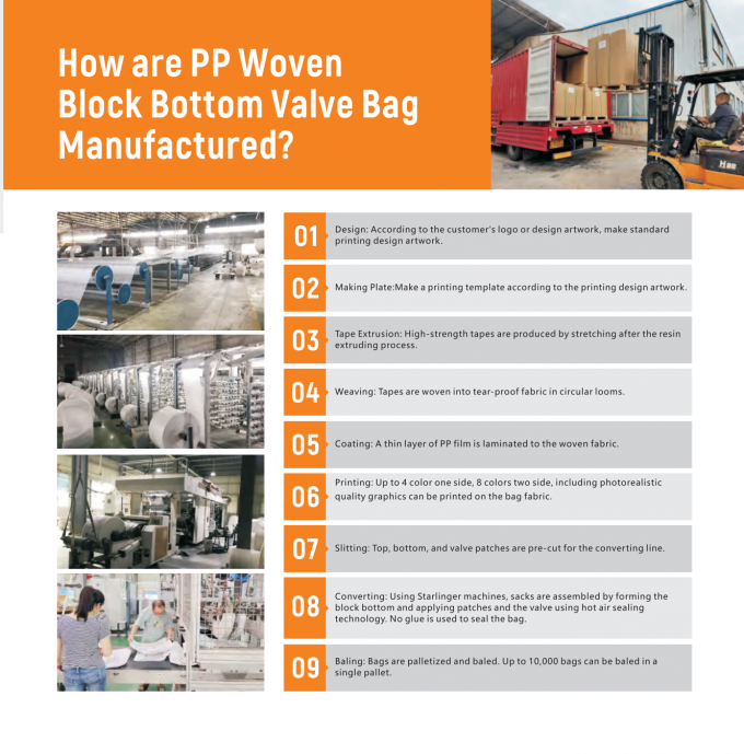 Yiyang Wanlin Weave Packing Co., Ltd. Wycieczka po fabryce